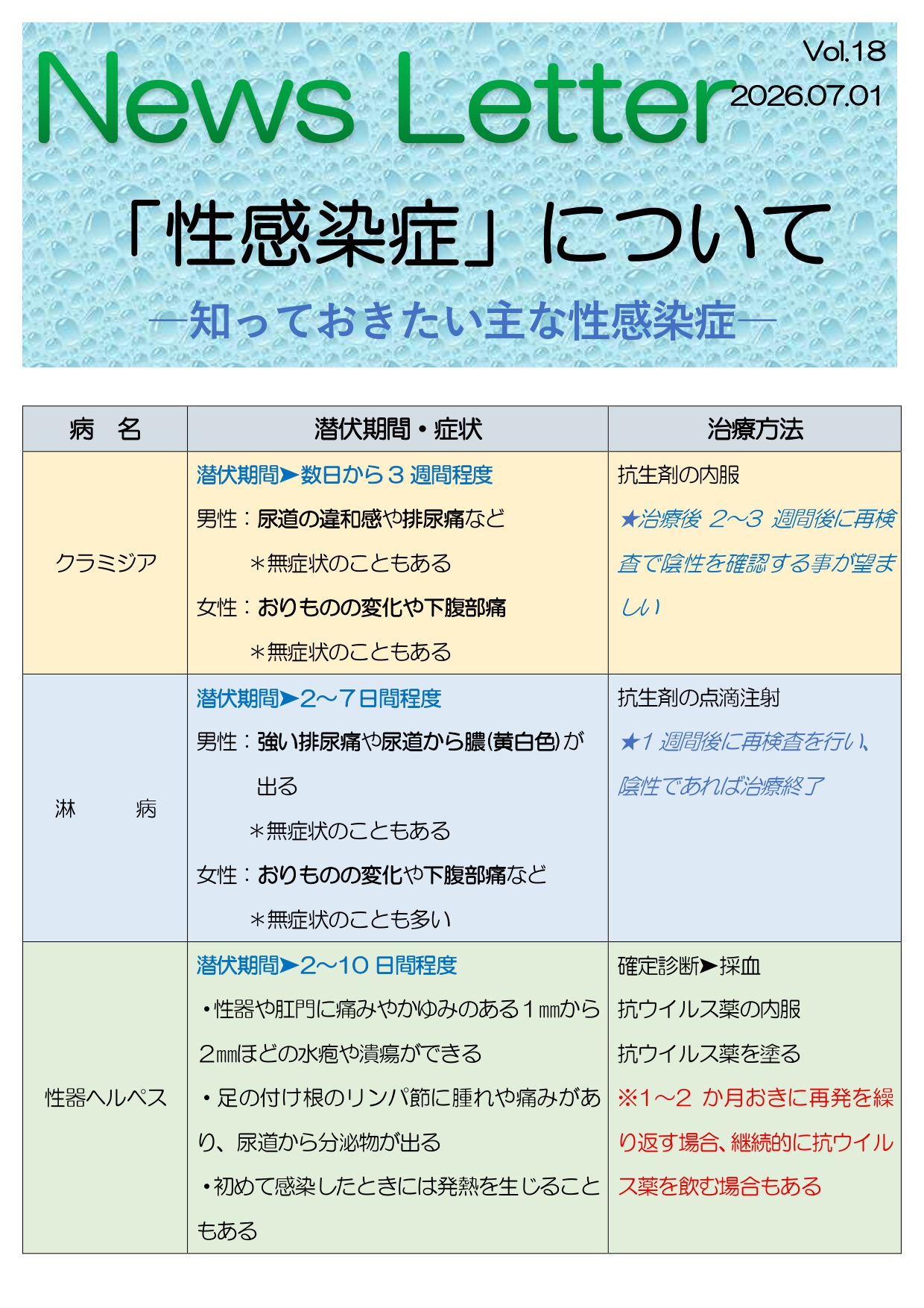 【NewLetterを更新しました】「性感染症」について -知っておきたい主な感染症-